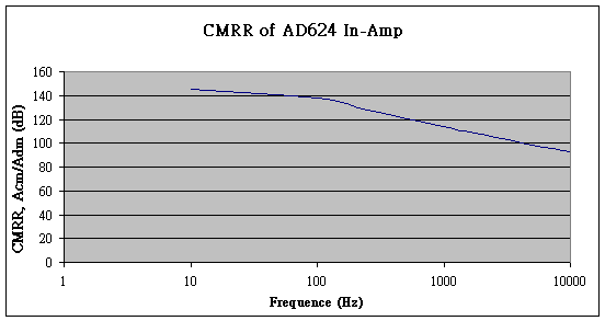 Ecg Circuit Diagram Using Ad624 - Circuit Diagram